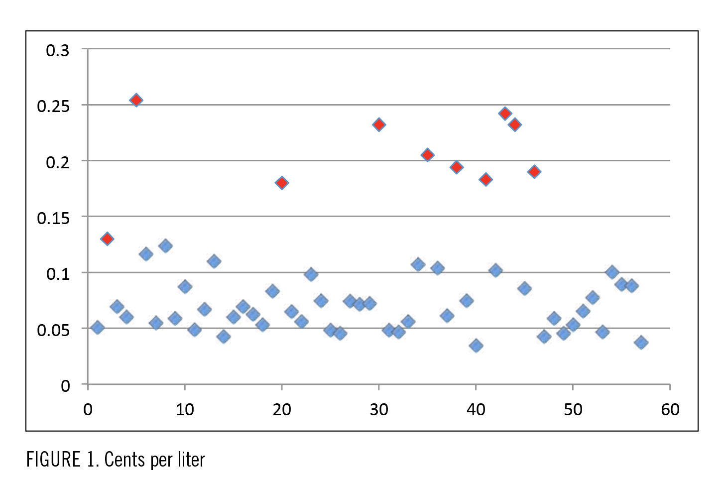 Ifta Tax Rate Chart